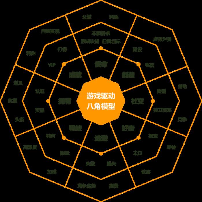 上癮背后，改變7億人的隱形力量 