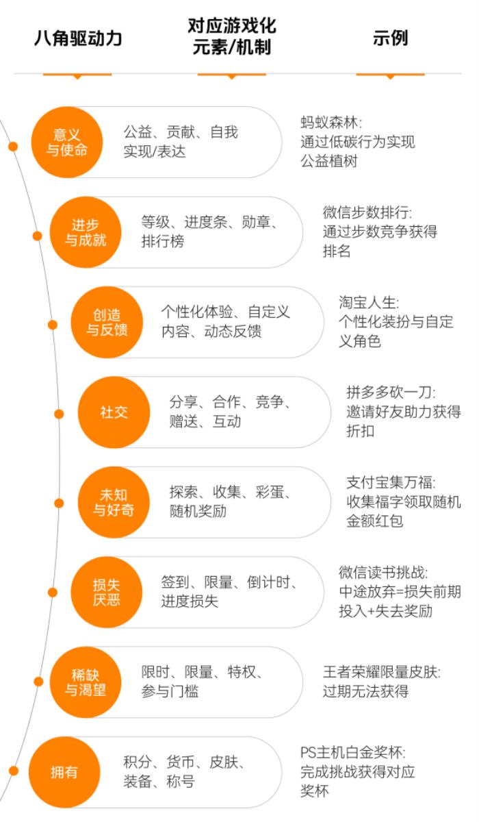 上癮背后，改變7億人的隱形力量 