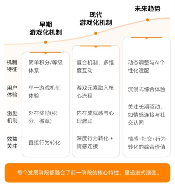 上癮背后，改變7億人的隱形力量 