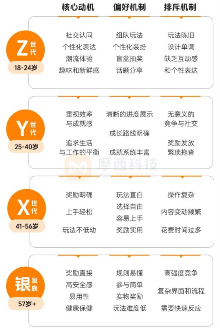 上癮背后，改變7億人的隱形力量 