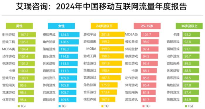 上癮背后，改變7億人的隱形力量 