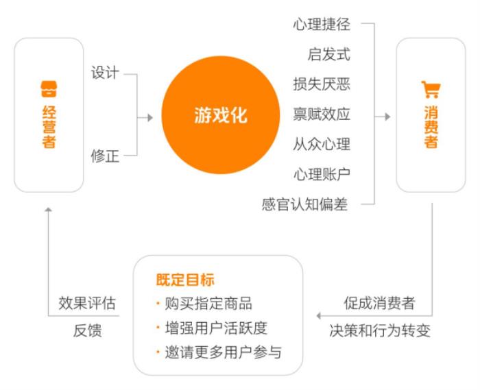 上癮背后，改變7億人的隱形力量 