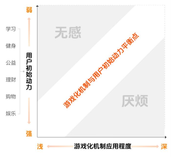 上癮背后，改變7億人的隱形力量 