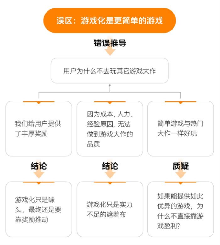 上癮背后，改變7億人的隱形力量 