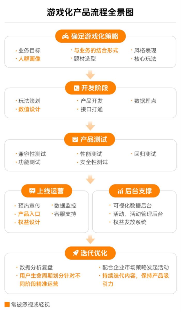 上癮背后，改變7億人的隱形力量 