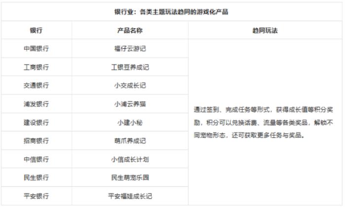 上癮背后，改變7億人的隱形力量 