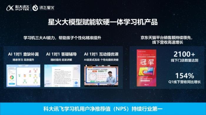 業(yè)務(wù)結(jié)構(gòu)優(yōu)化與費(fèi)用管控雙管齊下，科大訊飛盈利能力顯著行增強(qiáng)