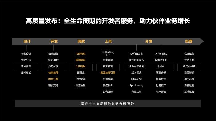 鴻蒙生態(tài)用戶增長臻享會：賦能打造精品應(yīng)用，探尋商業(yè)增長機遇