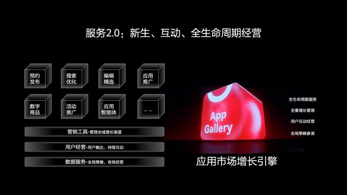 鴻蒙生態(tài)用戶增長臻享會：賦能打造精品應(yīng)用，探尋商業(yè)增長機遇