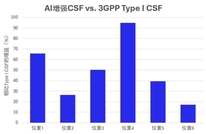 人工智能或成6G標(biāo)準(zhǔn)重點(diǎn)關(guān)鍵詞，高通專家：AI與無線通信有互補(bǔ)優(yōu)勢(shì)