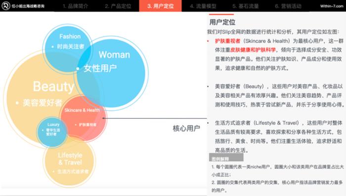 任小姐出海戰(zhàn)略咨詢：如何抓住亞馬遜Cosmo算法紅利？