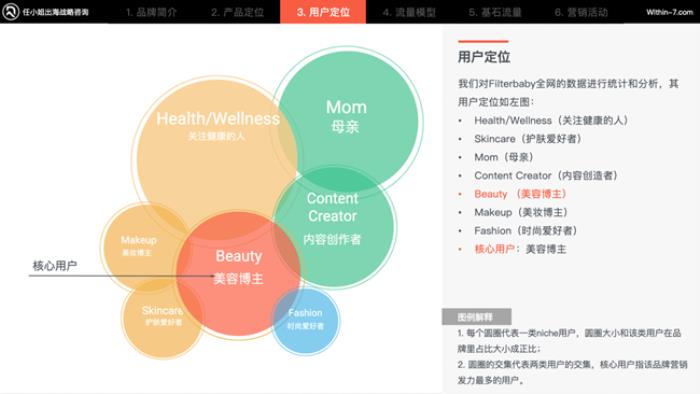 任小姐出海戰(zhàn)略咨詢：如何抓住亞馬遜Cosmo算法紅利？