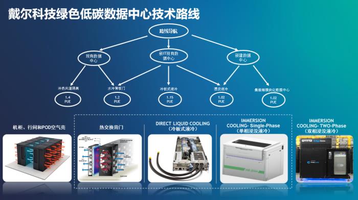 戴爾智能冷卻：以創(chuàng)新技術引領數(shù)據中心綠色革命