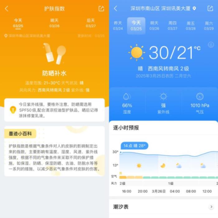 墨跡天氣好用嗎？過(guò)敏預(yù)報(bào)功能協(xié)助開啟春日安心模式