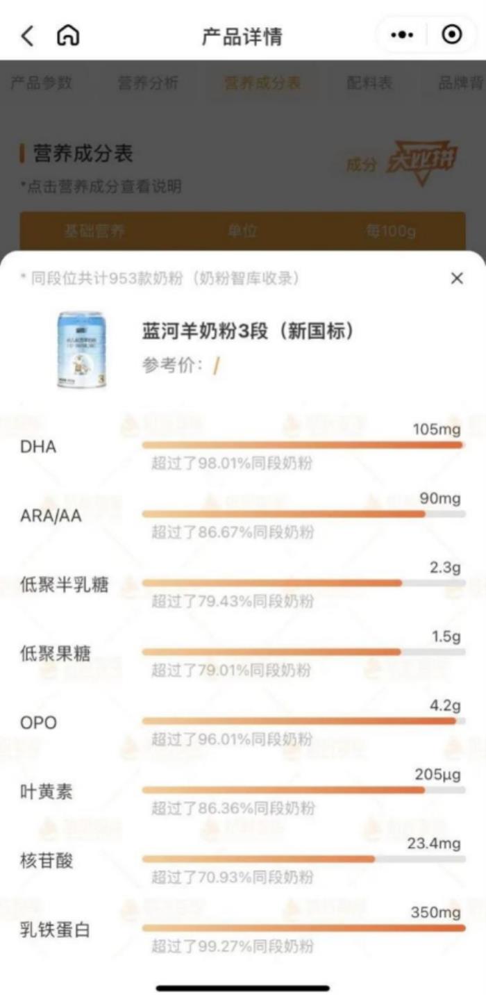 為選奶粉焦頭爛額？這里有羊奶粉哪個品牌好的終極攻略