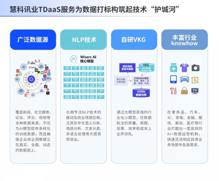 慧科訊業(yè)AI賦能數(shù)據(jù)標(biāo)簽化，破局多模態(tài)數(shù)據(jù)治理難題