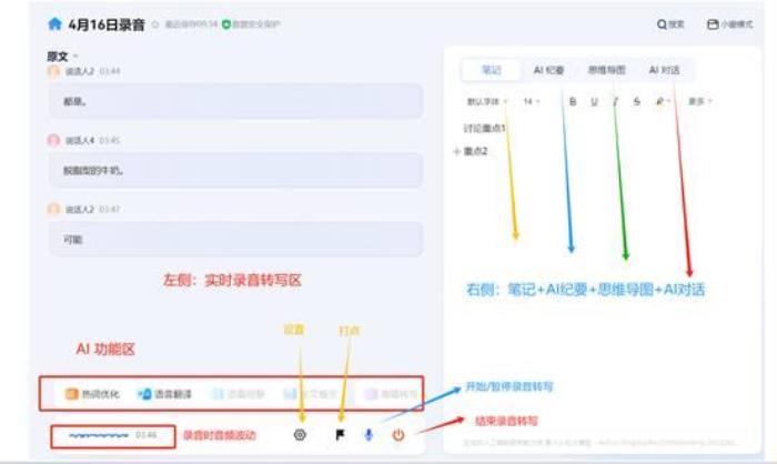 從會議記錄到戰(zhàn)略智庫：訊飛聽見AI紀要—DeepSeek模式上線！