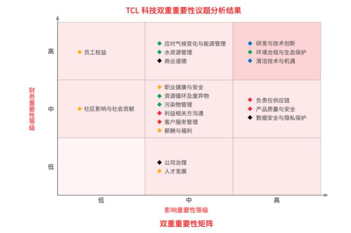 TCL科技發(fā)布2024年ESG報告，以科技之力共筑可持續(xù)未來
