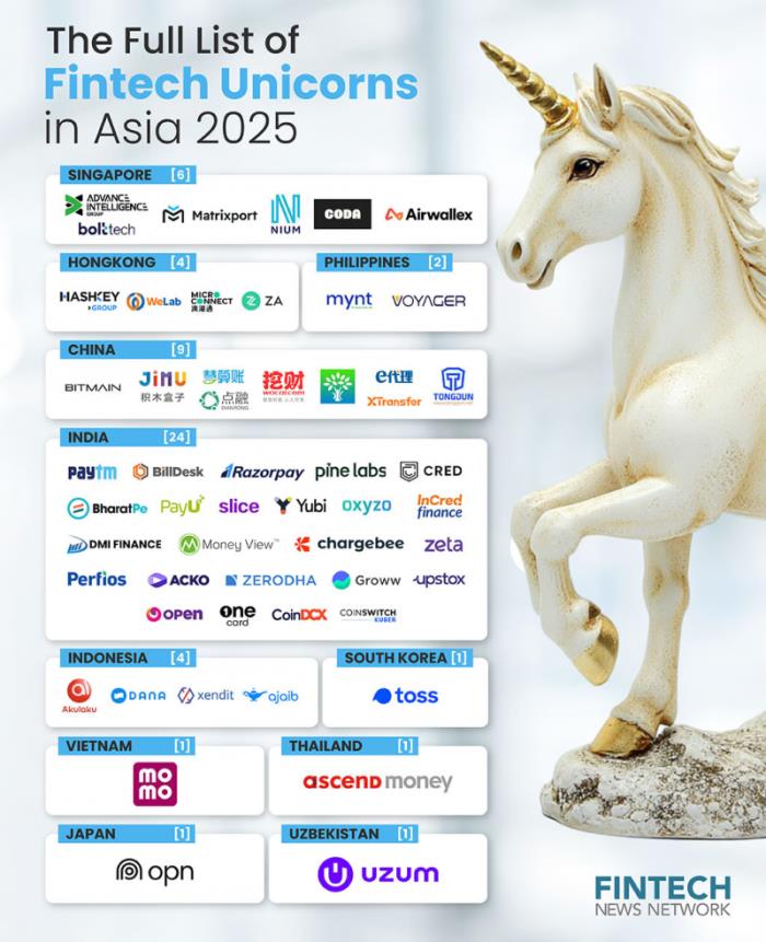 Matrixport 獲評 2025 年金融科技新加坡獨角獸企業(yè)