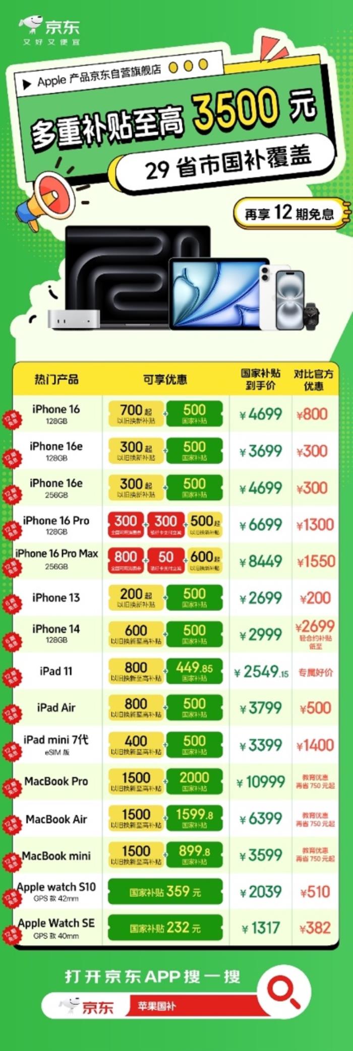 五一Apple購(gòu)機(jī)看這里 京東“多補(bǔ)”力度領(lǐng)跑全渠道