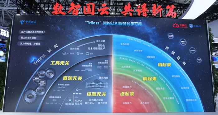 以“息壤”筑基 以智算領(lǐng)航 天翼云攜多項成果亮相第八屆數(shù)字中國建設(shè)峰會