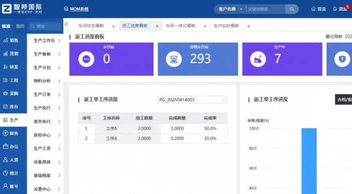 智邦國際：新一代一體化ERP，全方位構(gòu)建機(jī)械設(shè)備企業(yè)人機(jī)協(xié)同新模式