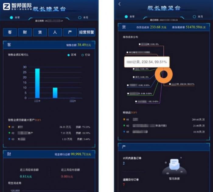 智邦國際：新一代一體化ERP，全方位構(gòu)建機(jī)械設(shè)備企業(yè)人機(jī)協(xié)同新模式