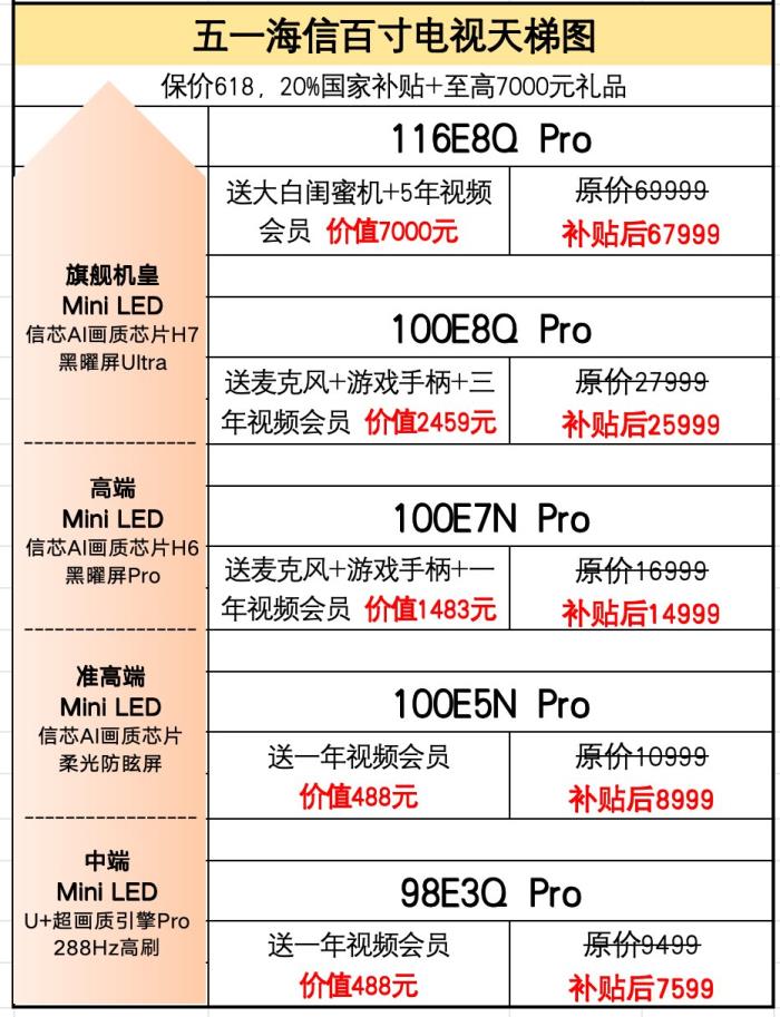 海信開啟世俱杯百吋風(fēng)暴 100吋電視國補后7599起