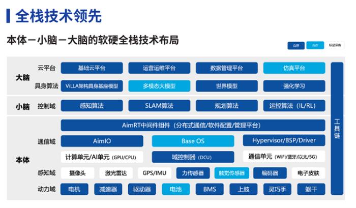 智元機器人又上央視！這次代表的是中國具身智能行業(yè)