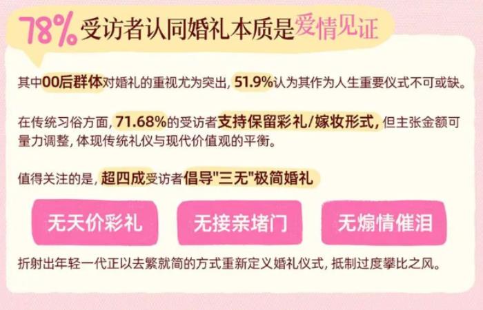 超四成年輕人選擇“三無婚禮”，為何都在Soul上找答案？