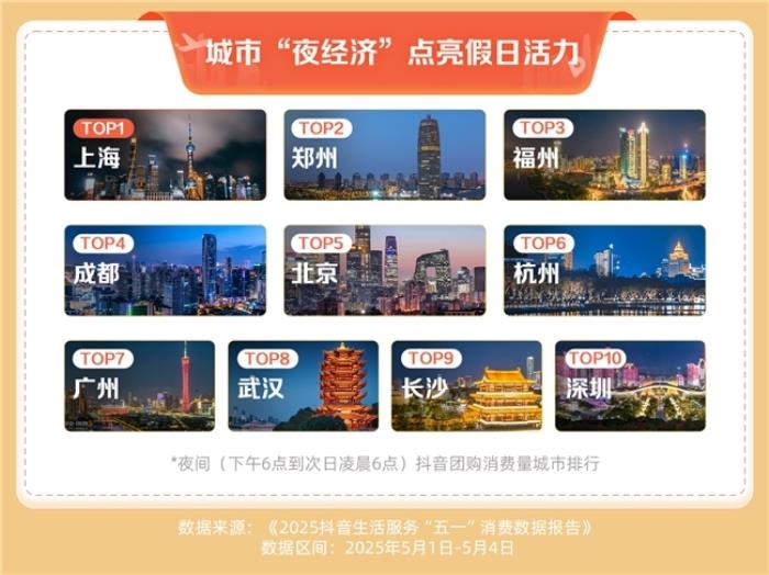 抖音生活服務(wù)“五一”消費(fèi)數(shù)據(jù)：住宿、家庭餐團(tuán)購(gòu)訂單量同比增長(zhǎng)超七成