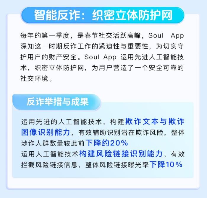 Soul Q1 安全報告出爐：智能反詐與社區(qū)共治構(gòu)筑“清朗”空間
