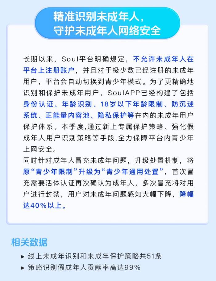 Soul Q1 安全報告出爐：智能反詐與社區(qū)共治構(gòu)筑“清朗”空間