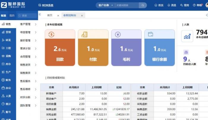 智邦國際一體化ERP：助力企業(yè)一體化數(shù)智進(jìn)化，全維度構(gòu)建新生態(tài)