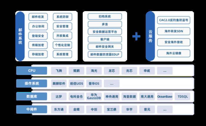 數(shù)智引領(lǐng)，安全護(hù)航！Coremail亮相數(shù)字中國建設(shè)峰會