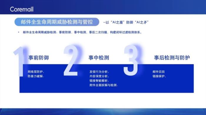 數(shù)智引領(lǐng)，安全護(hù)航！Coremail亮相數(shù)字中國建設(shè)峰會
