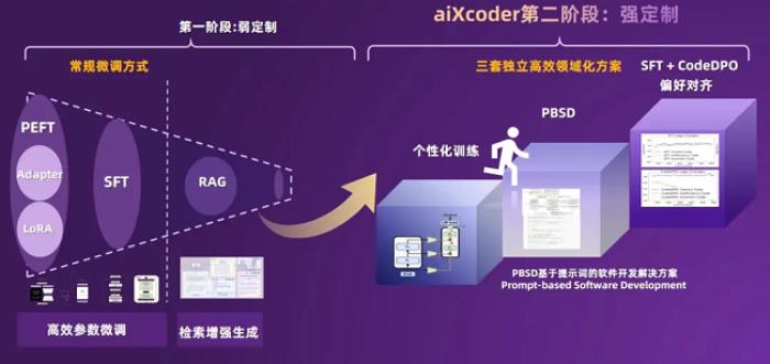 問鼎昇騰AI創(chuàng)新大賽金獎！aiXcoder如何重塑軟件開發(fā)新范式？