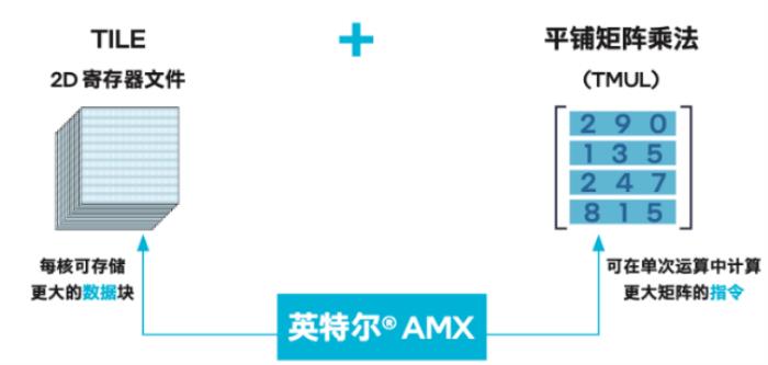 阿里云ECS第九代Intel實(shí)例：AI普惠時(shí)代的“平民化”算力推手