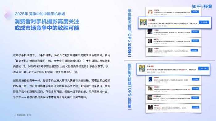 知乎研究院發(fā)布「中國高端手機影像趨勢與用戶洞察」報告，「以人為本」探手機影像技術下半場新賽道