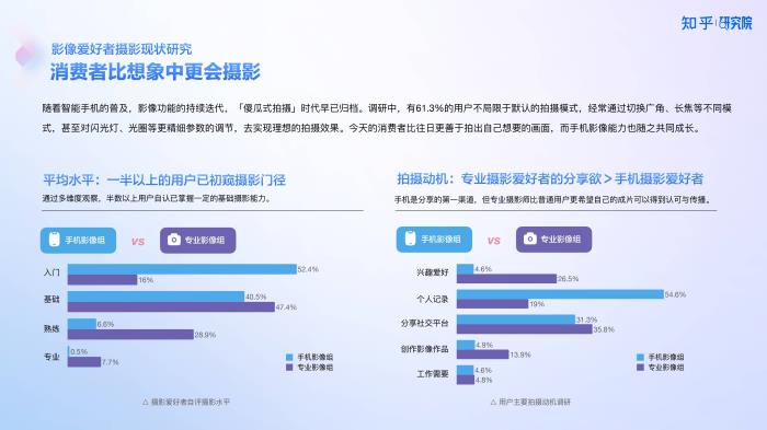 知乎研究院發(fā)布「中國高端手機影像趨勢與用戶洞察」報告，「以人為本」探手機影像技術下半場新賽道