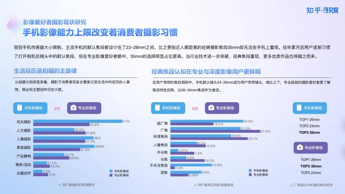 知乎研究院發(fā)布「中國高端手機影像趨勢與用戶洞察」報告，「以人為本」探手機影像技術下半場新賽道