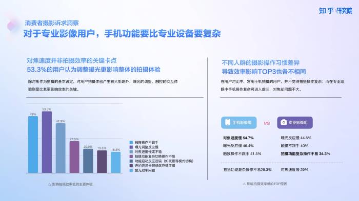 知乎研究院發(fā)布「中國高端手機影像趨勢與用戶洞察」報告，「以人為本」探手機影像技術下半場新賽道