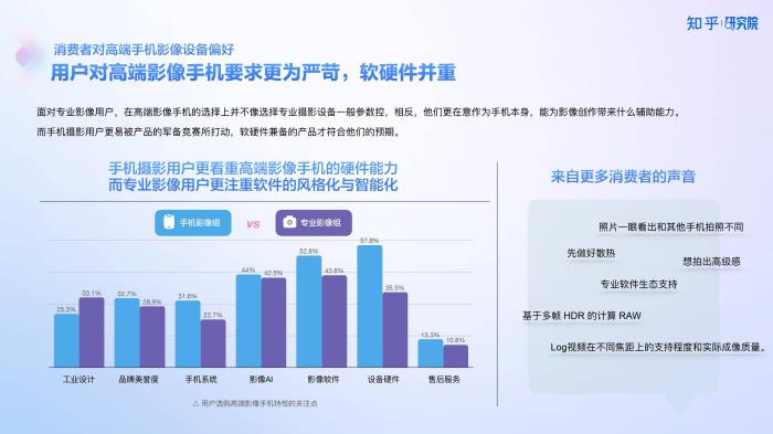 知乎研究院發(fā)布「中國高端手機影像趨勢與用戶洞察」報告，「以人為本」探手機影像技術下半場新賽道