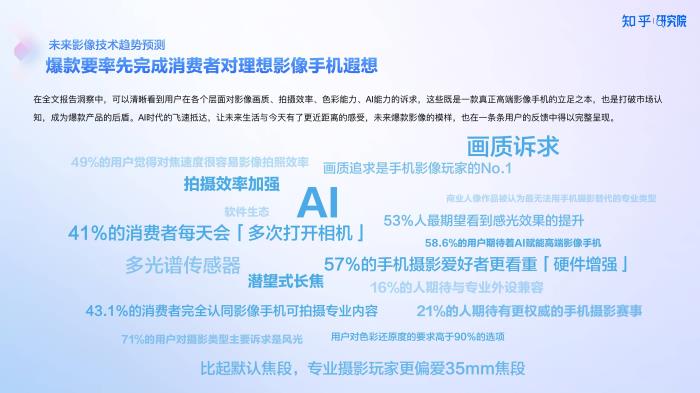 知乎研究院發(fā)布「中國高端手機影像趨勢與用戶洞察」報告，「以人為本」探手機影像技術下半場新賽道