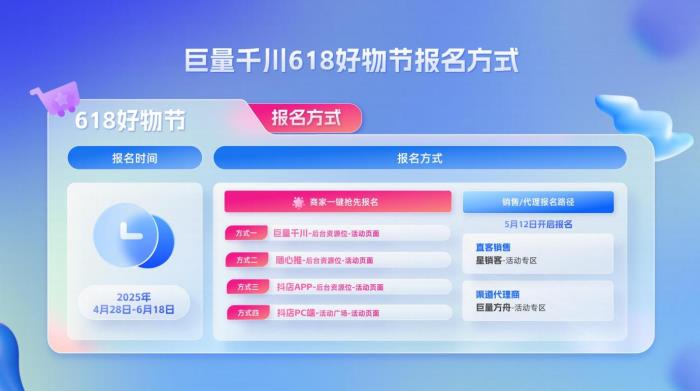 巨量千川四大增量、最高百萬紅包助力商家618贏全域爆發(fā)！