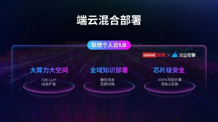 行業(yè)首發(fā)！聯(lián)想攜手火山引擎推出可信個人云方案