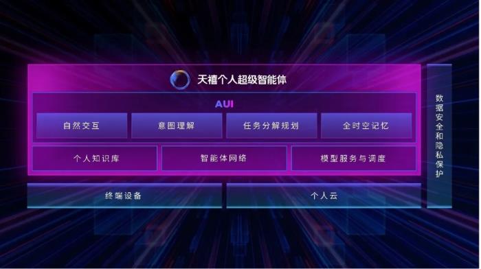 行業(yè)首發(fā)！聯(lián)想攜手火山引擎推出可信個人云方案