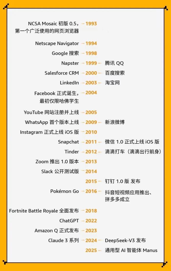 「1000 AIdea 應(yīng)用計(jì)劃」報(bào)名開啟！下一個(gè)爆款應(yīng)用，由你定義！