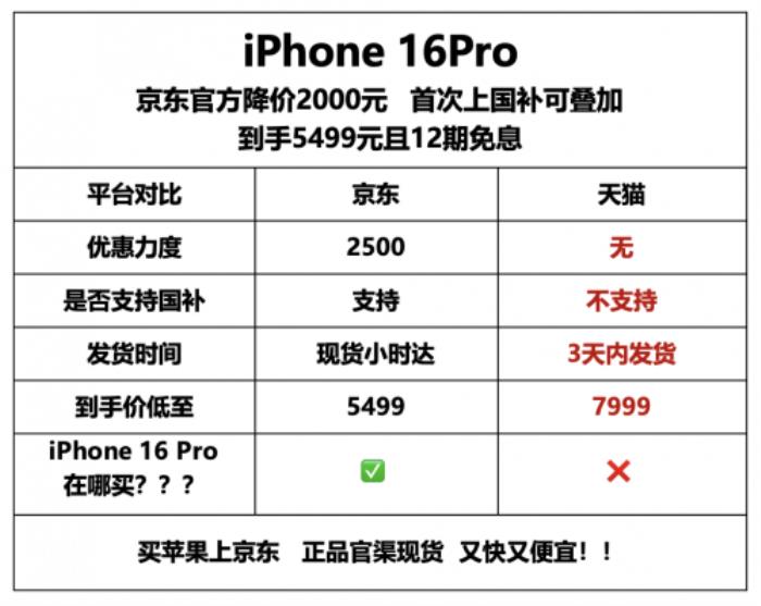 Apple迎年度最大力度降幅 京東iPhone 16 Pro優(yōu)惠2500元