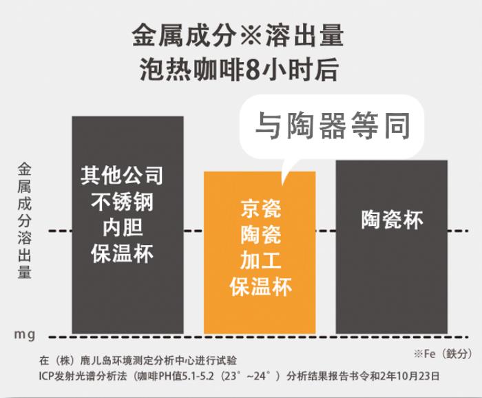 京瓷推出多款新色陶瓷保溫杯，治愈系色彩詮釋“與自然共生”